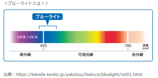 光のベクトル